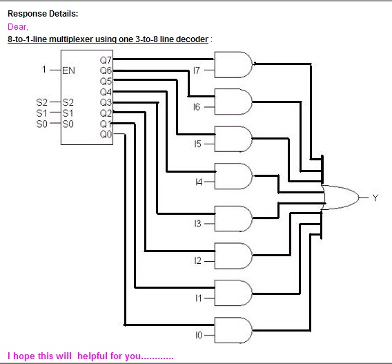 Design A 8:1 Multiplexer