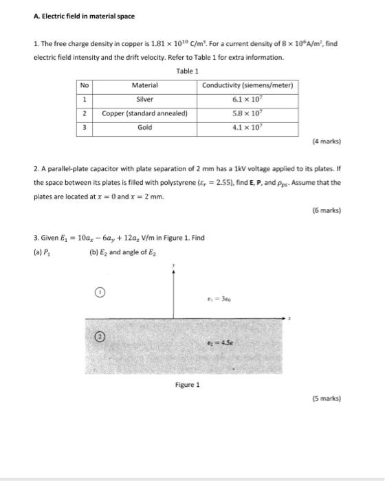 Solved A. Electric field in material space 1. The free | Chegg.com