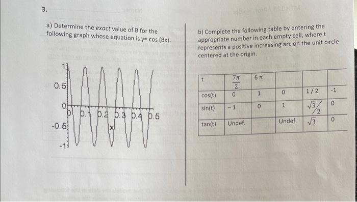 Solved B) Complete The Following Table By Entering The A) | Chegg.com