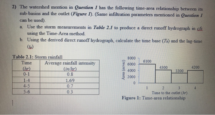 Time Area Method 2) The watershed mention in Question 1 has the | Chegg.com