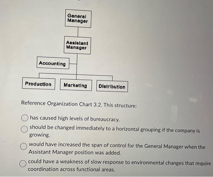 reference-organization-chart-3-2-this-structure-has-chegg