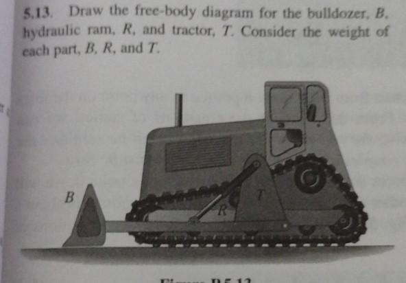 Solved 5.13. Draw the free-body diagram for the bulldozer, | Chegg.com
