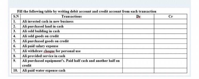Solved Cr 4. Fill the following table by writing debit | Chegg.com