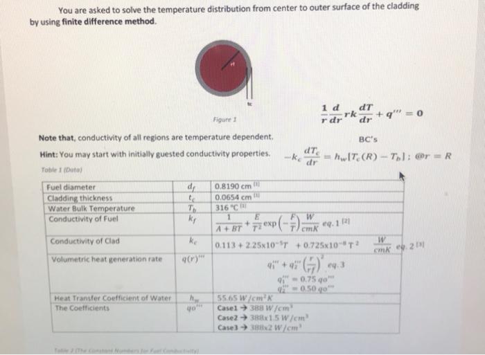 Solved You Are Asked To Solve The Temperature Distribution Chegg Com