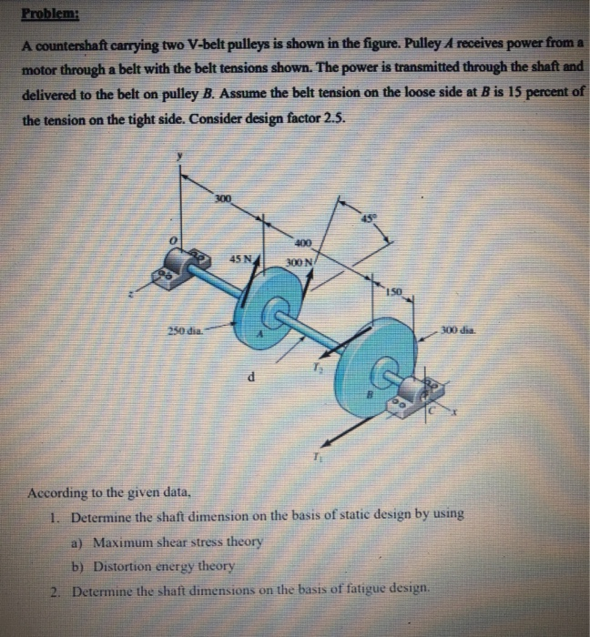 Solved Problem A countershaft carrying two Vbelt pulleys