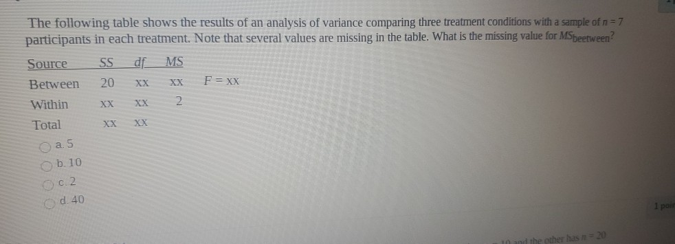 Solved The following table shows the results of an analysis | Chegg.com