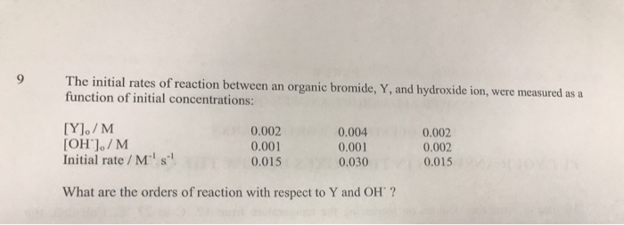 Solved The initial rates of reaction between an organic | Chegg.com