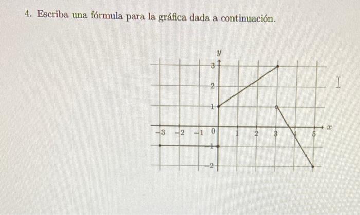 4. Escriba una fórmula para la gráfica dada a continuación.