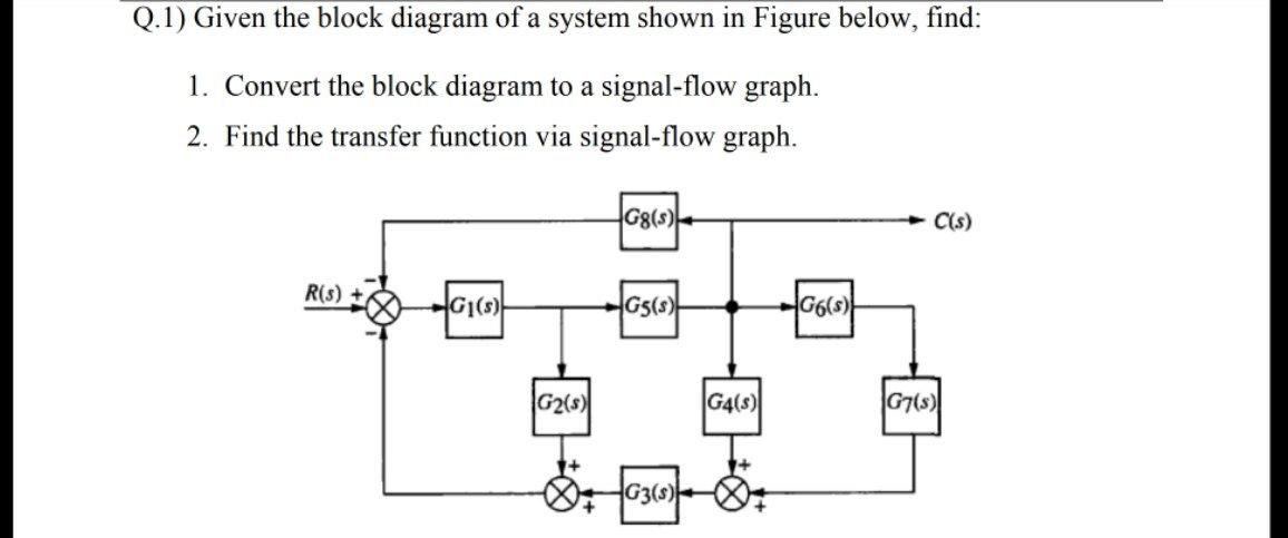 Solved Q.1) Given the block diagram of a system shown in | Chegg.com