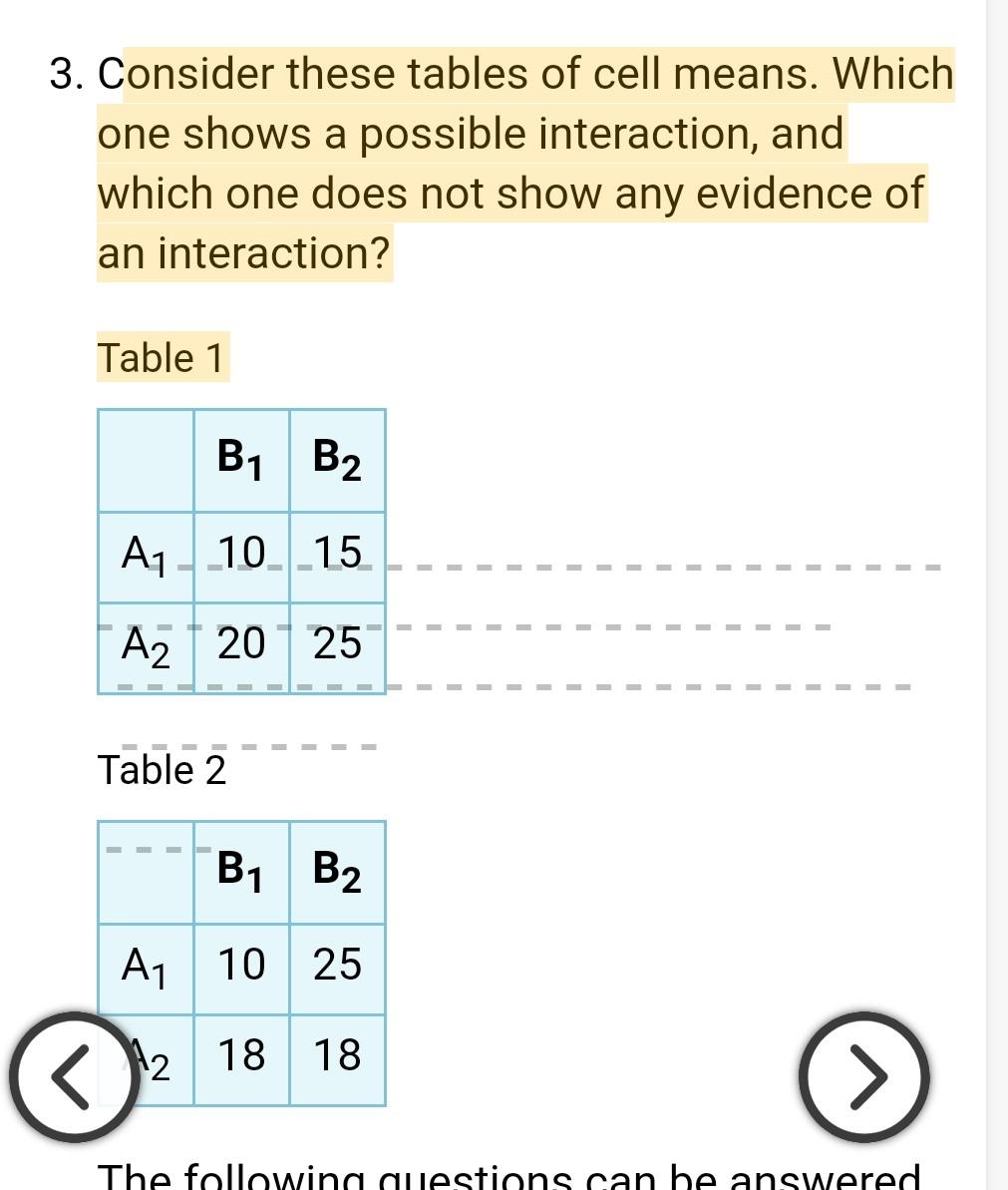 Solved 3. Consider these tables of cell means. Which one | Chegg.com