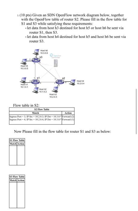 Solved 3.(10 pts) Given an SDN OpenFlow network diagram | Chegg.com