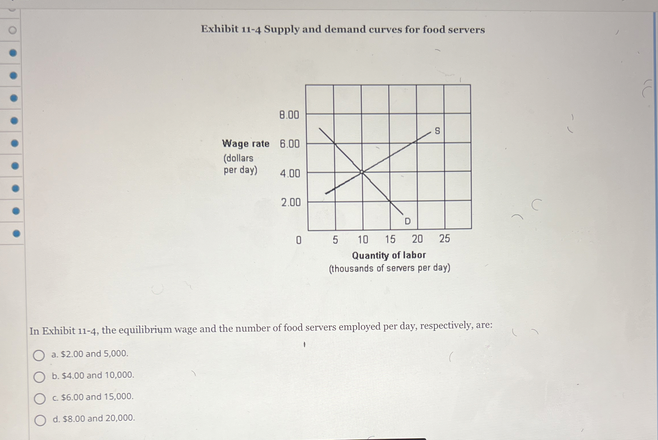 Solved Exhibit 11-4 ﻿Supply and demand curves for food | Chegg.com