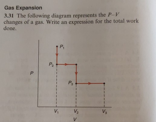 Solved Gas Expansion 3.31 The following diagram represents | Chegg.com