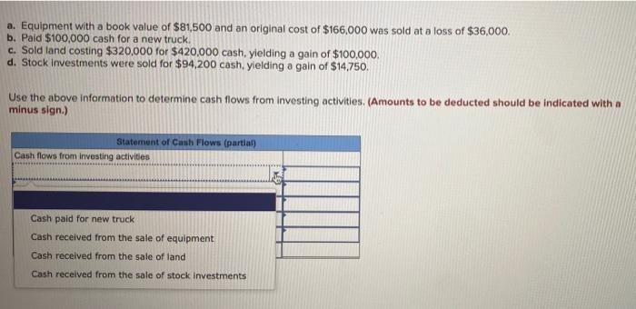 Solved a. Equipment with a book value of $81,500 and an | Chegg.com