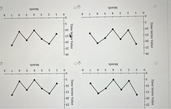 Solved Consider the following time series data. (a) | Chegg.com