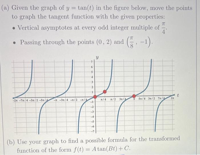 Solved (a) Given the graph of y=tan(t) in the figure below, | Chegg.com