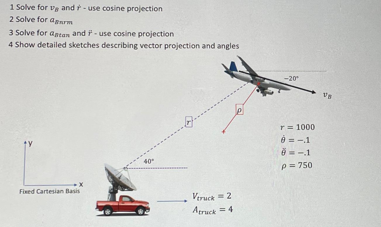 Solved 1 ﻿Solve for vB ﻿and r˙ - ﻿use cosine projection2 | Chegg.com