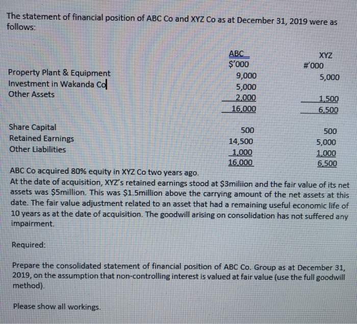 Solved The Statement Of Financial Position Of ABC Co And XYZ | Chegg.com