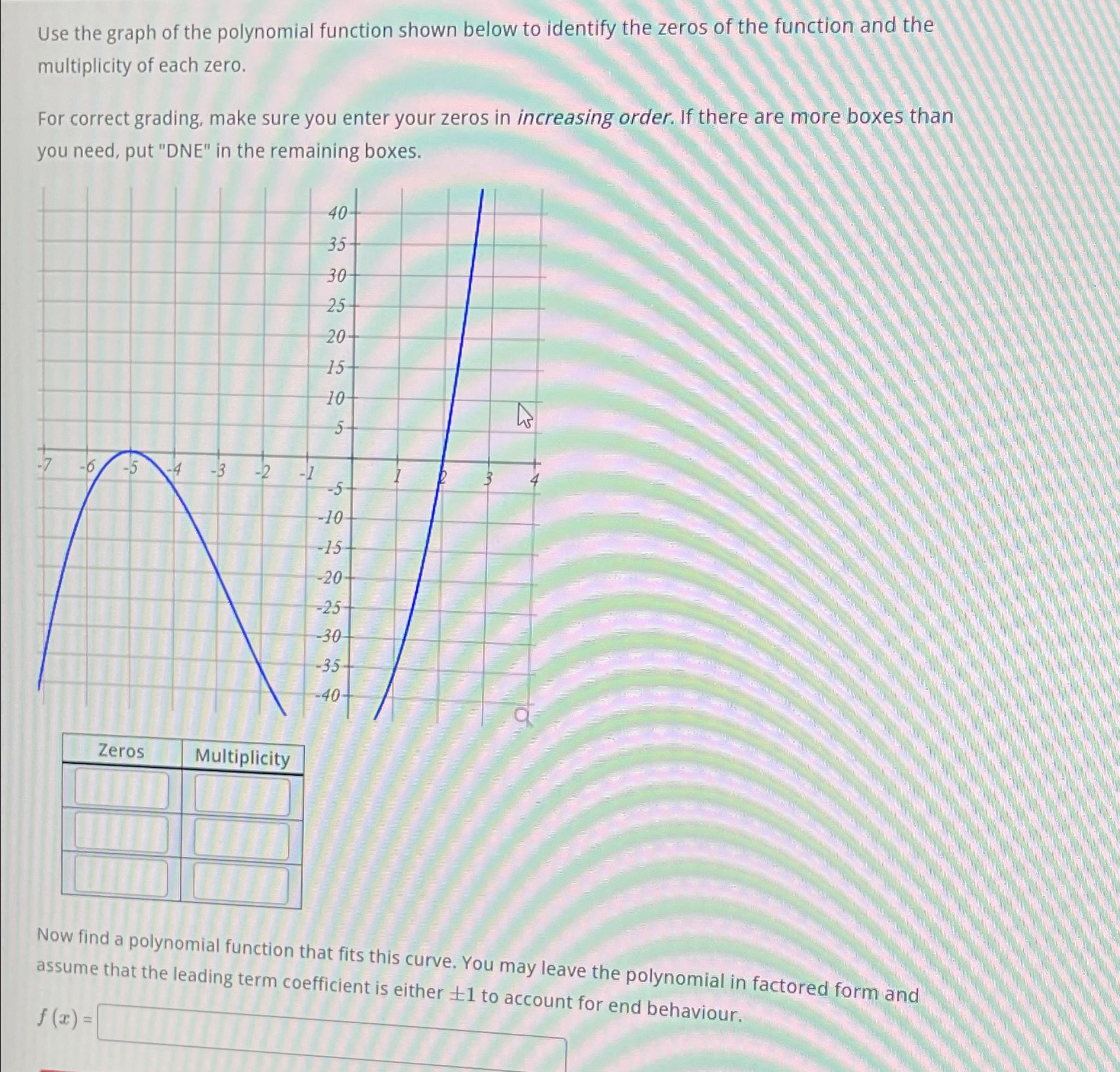 Solved Use the graph of the polynomial function shown below | Chegg.com