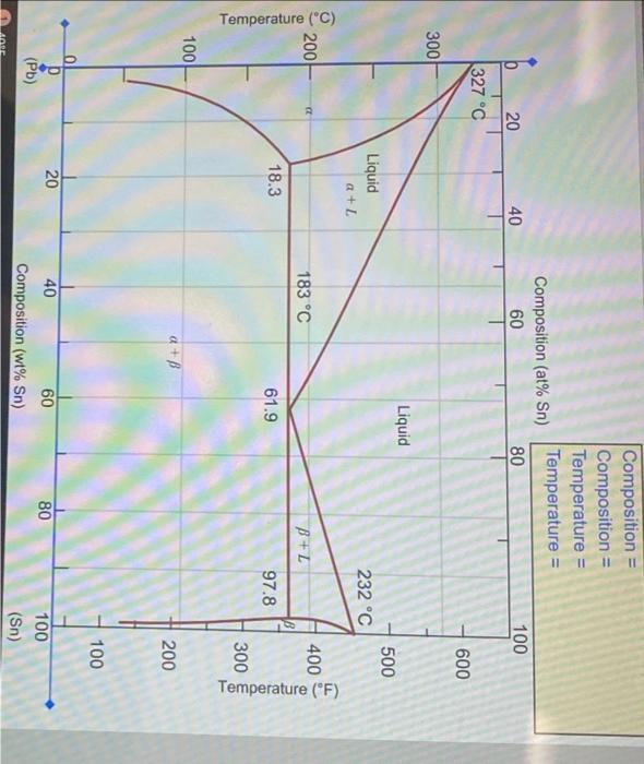 Solved At 70∘C, what is the maximum solubility (a) of Pb in | Chegg.com