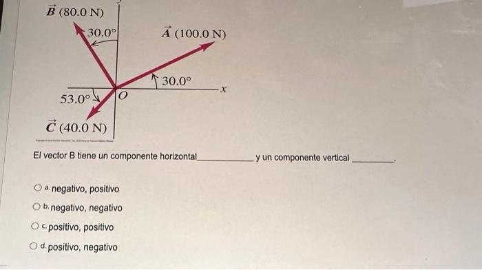 El vector B tiene un componente horizontal y un componente vertical a. negativo, positivo b. negativo, negativo c. positivo,