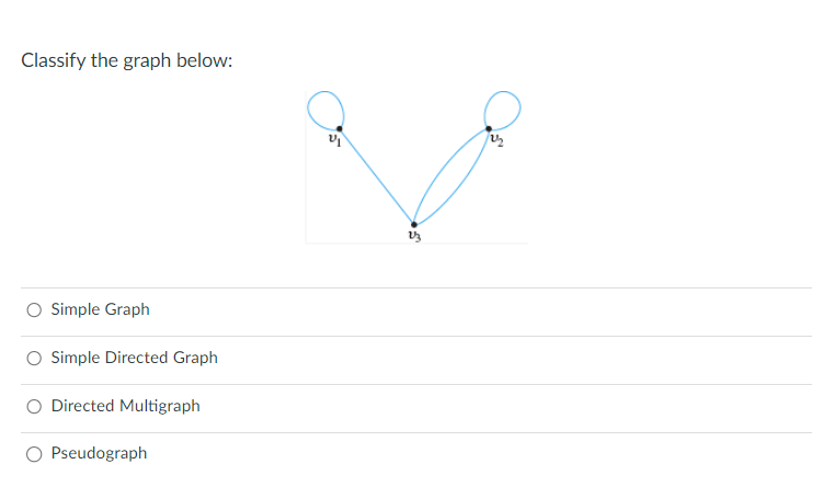 Solved Classify the graph below:Simple GraphSimple Directed | Chegg.com