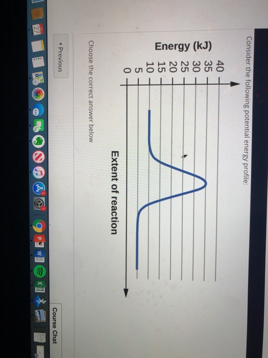 Solved Consider the following potential energy profile: | Chegg.com