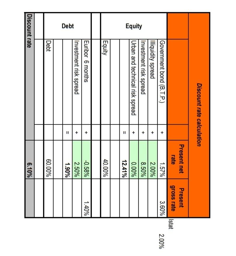 lesson Real estate assets evaluation Goals capex