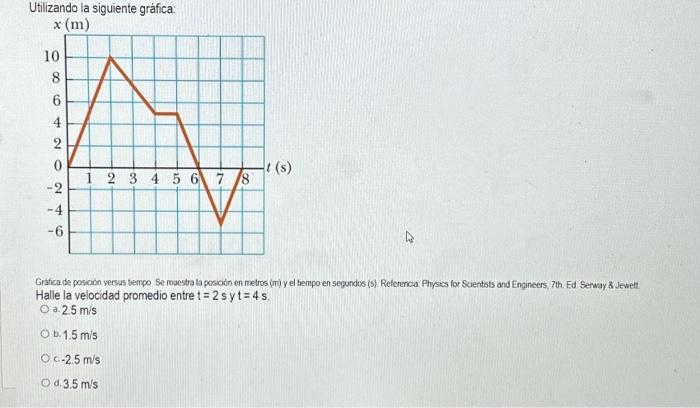 Utilizando la siguiente gráfica: Halle la velocidad promedio entre \( t=2 \mathrm{~s} \) y \( t=4 \mathrm{~s} \). a. \( 2.5 \