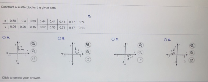 Solved Construct a scatterplot for the given data 0 Х 0.58 | Chegg.com