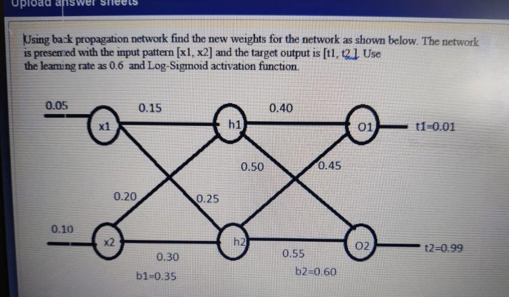 Solved Uploa els Using back propagation network find the new | Chegg.com