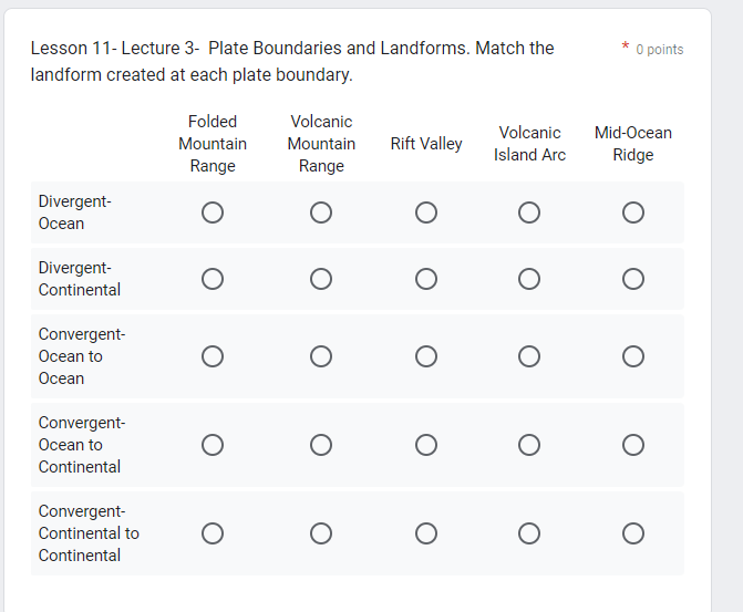 Solved Lesson 11-Lecture 3- ﻿Plate Boundaries And Landforms. | Chegg ...