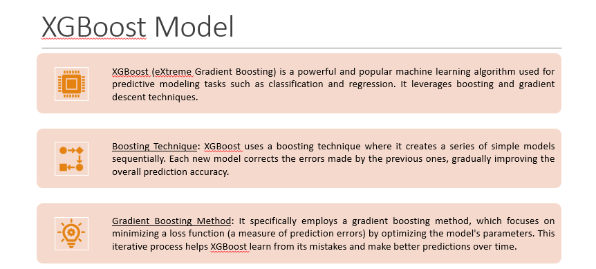 Solved XGBoost ModelXGBoost (eXtreme Gradient Boosting) ﻿is | Chegg.com