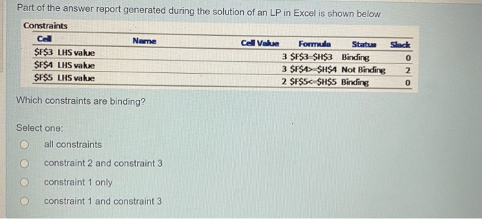 Solved Part of the answer report generated during the | Chegg.com
