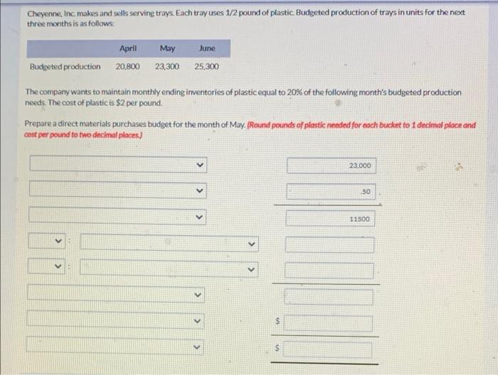 Solved Cheyenne, Inc. Makes And Sells Serving Trays. | Chegg.com