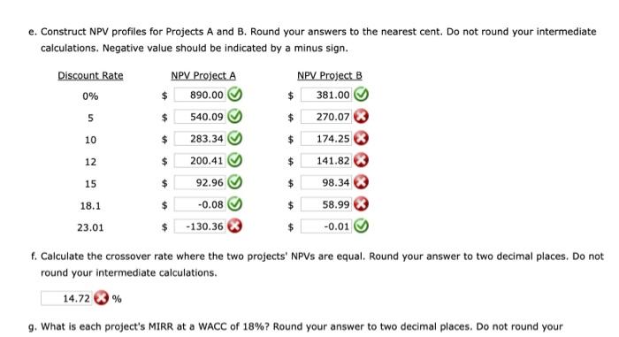 E. Construct NPV Profiles For Projects A And B. Round | Chegg.com