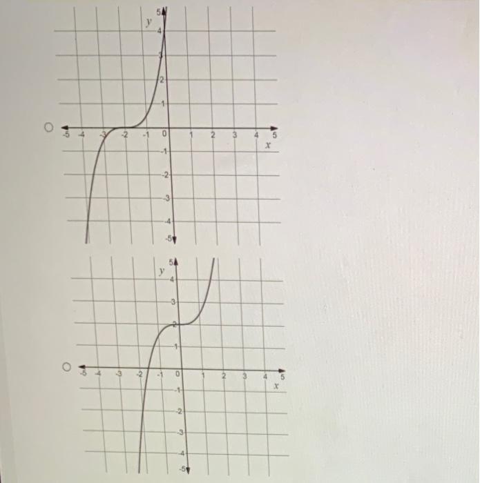 Solved -2 -1 2 3 4 X -1 -2 3 - 1 0 2 3 5 -1 2 | Chegg.com