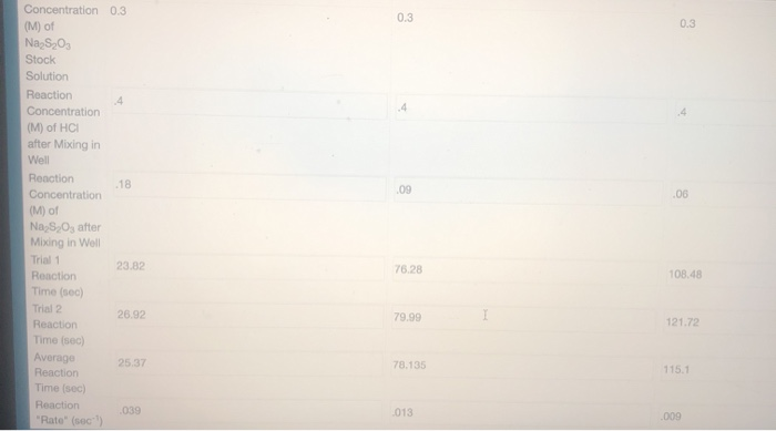 Solved Exercise 1 Determining Rate Laws In This Exercise Chegg Solved Exercise 1 Determining Rate Laws In This Exercise Chegg