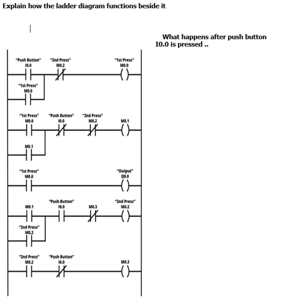 Solved Explain how the ladder diagram functions beside it | Chegg.com