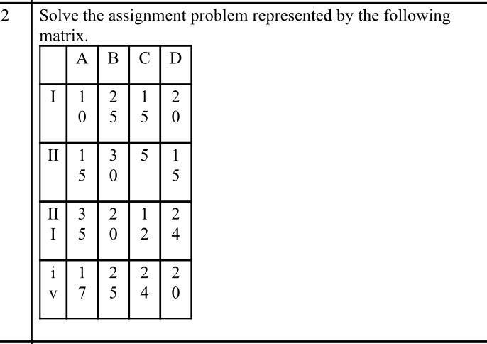 Solved Solve the assignment problem represented by the | Chegg.com