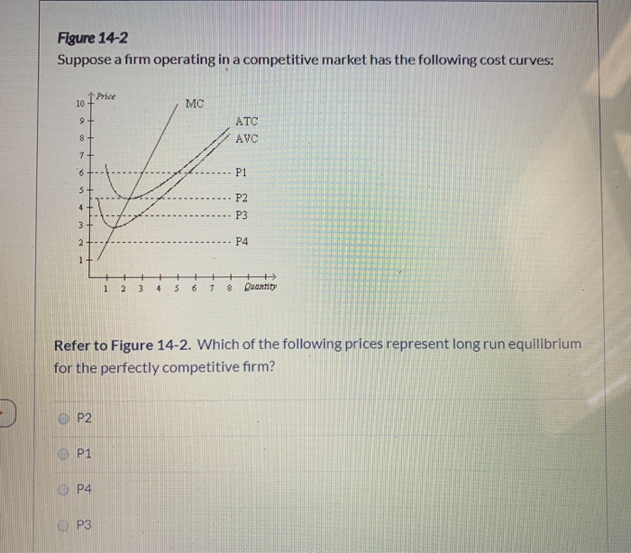 Solved Figure 14-2 Suppose a firm operating in a competitive | Chegg.com