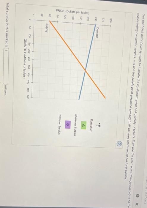 Solved The following diagram shows supply and demand in the | Chegg.com