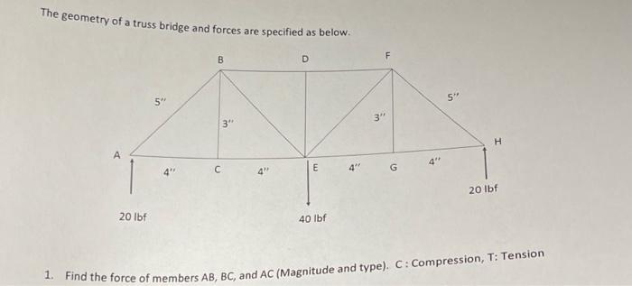 Solved The geometry of a truss bridge and forces are | Chegg.com
