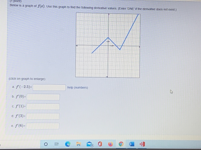 Solved (1 point) Below is a graph of f($). Use this graph to | Chegg.com