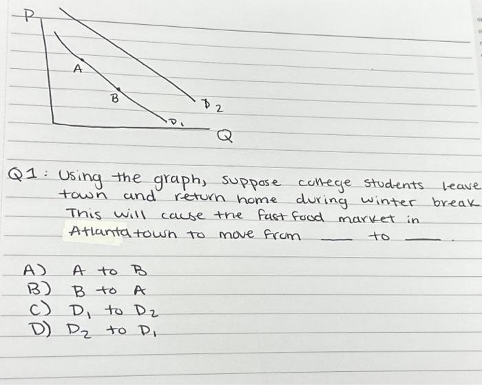Solved Q1: Using the graph, suppose college students leave | Chegg.com