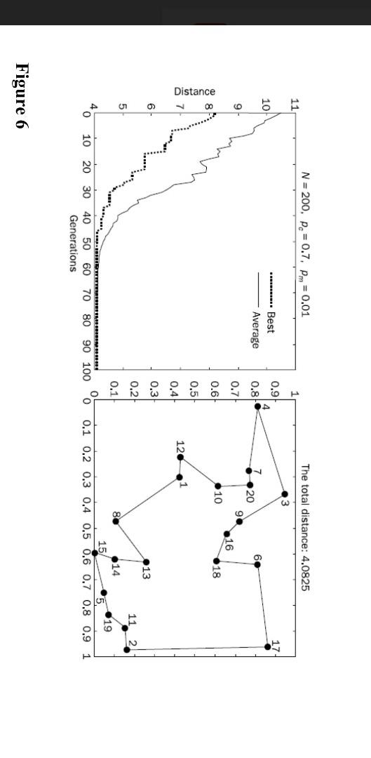 Solved Question 7: In an attempt to solve the TSP using GA, | Chegg.com