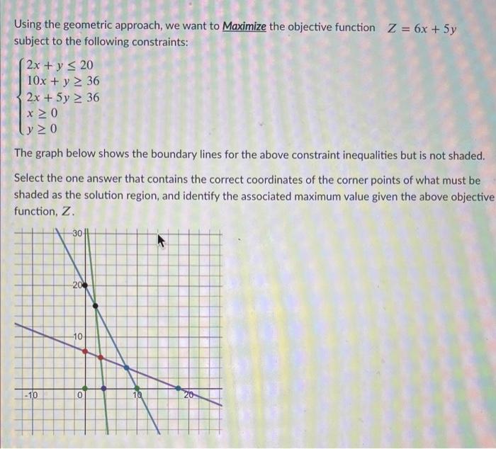 Solved Using the geometric approach, we want to Maximize the | Chegg.com
