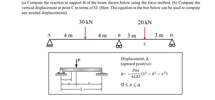 Solved (a) Compute The Reaction At Support B Of The Beam | Chegg.com