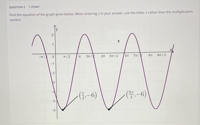 Solved Find the equation of the graph given below. When | Chegg.com