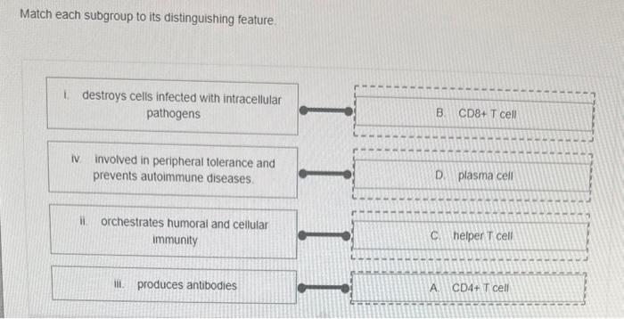 Distinguishing feature